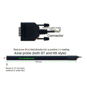 GM2 Standard Axial Probe