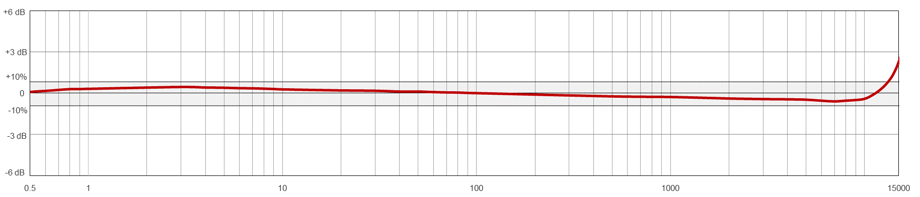 AC915-M12A 典型频率响应
