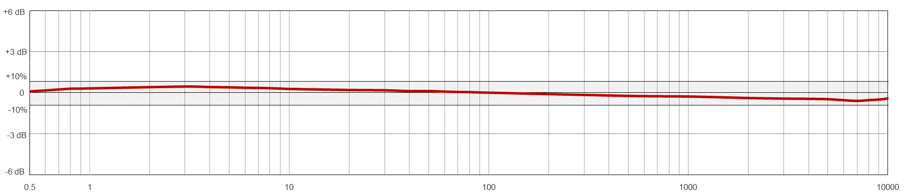 TA918 典型频率响应